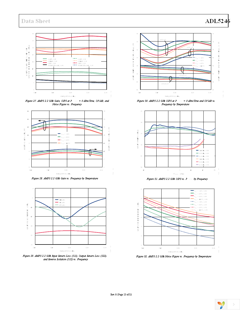 ADL5246ACPZN-R7 Page 13