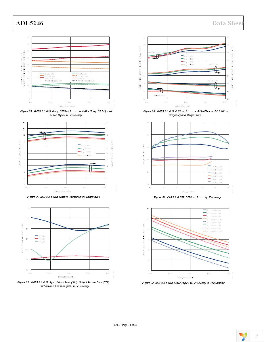 ADL5246ACPZN-R7 Page 14