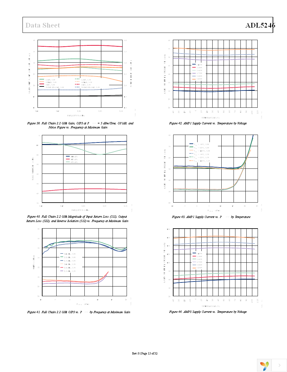 ADL5246ACPZN-R7 Page 15