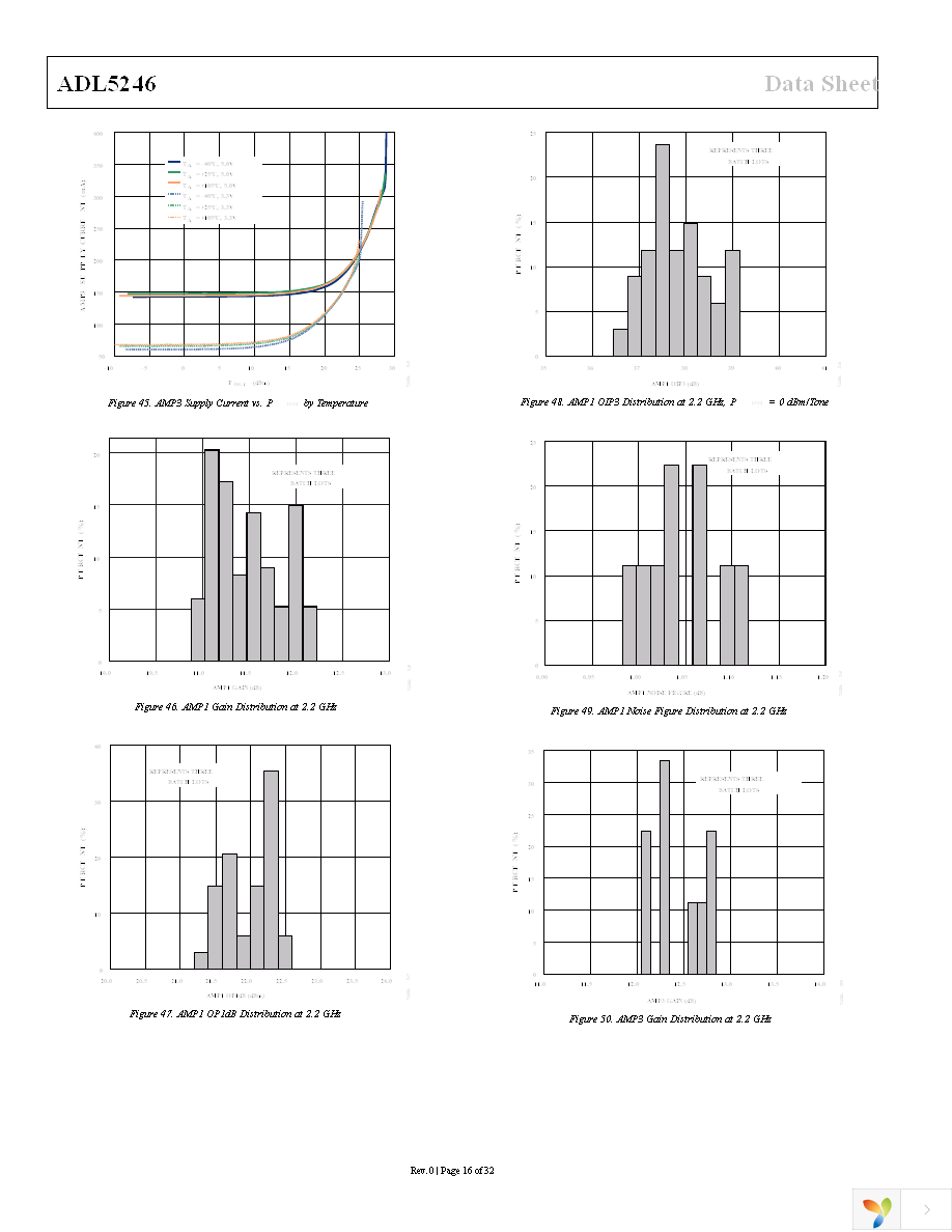 ADL5246ACPZN-R7 Page 16