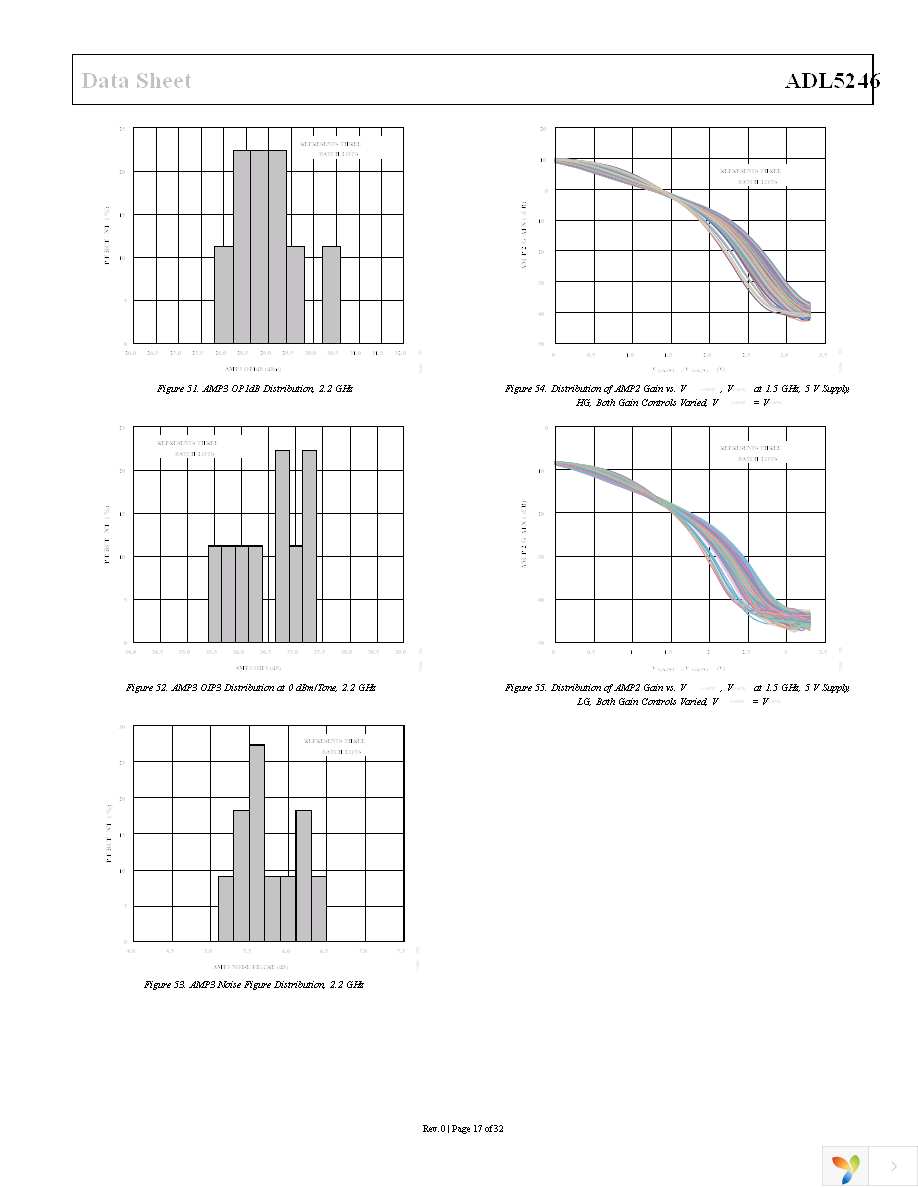 ADL5246ACPZN-R7 Page 17