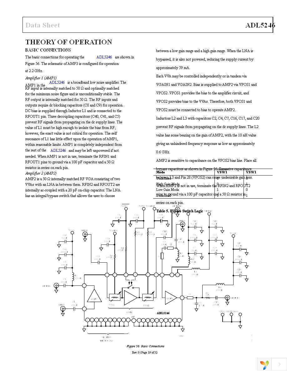 ADL5246ACPZN-R7 Page 19