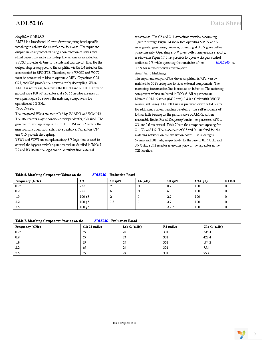 ADL5246ACPZN-R7 Page 20