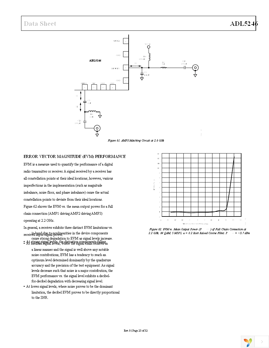 ADL5246ACPZN-R7 Page 23