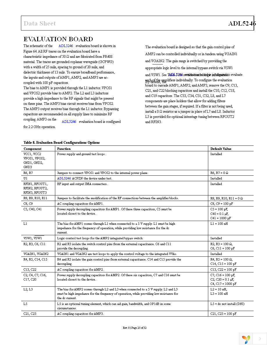 ADL5246ACPZN-R7 Page 25