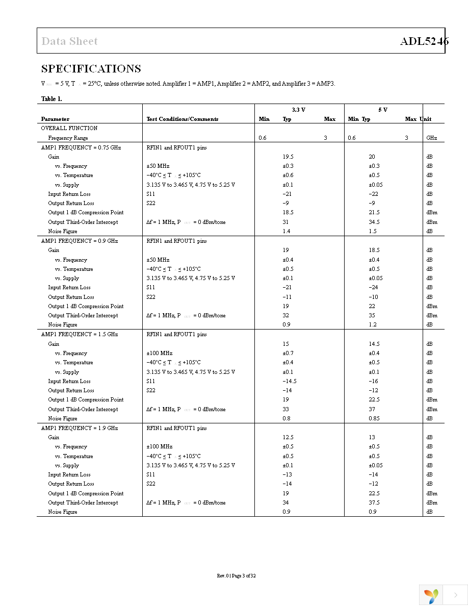 ADL5246ACPZN-R7 Page 3