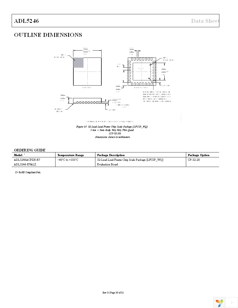 ADL5246ACPZN-R7 Page 30