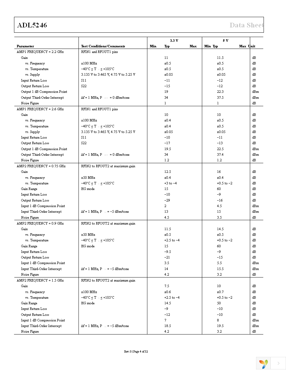 ADL5246ACPZN-R7 Page 4