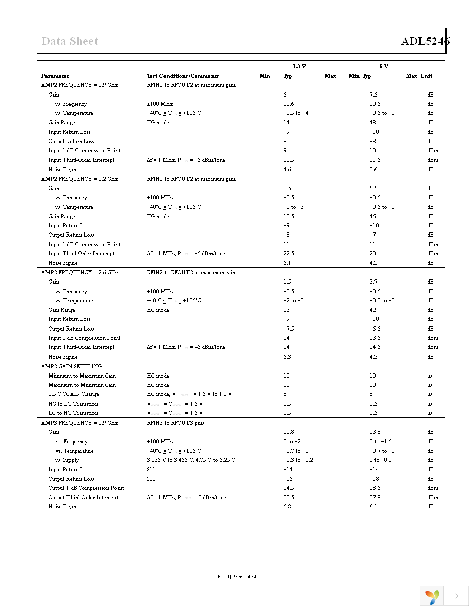 ADL5246ACPZN-R7 Page 5