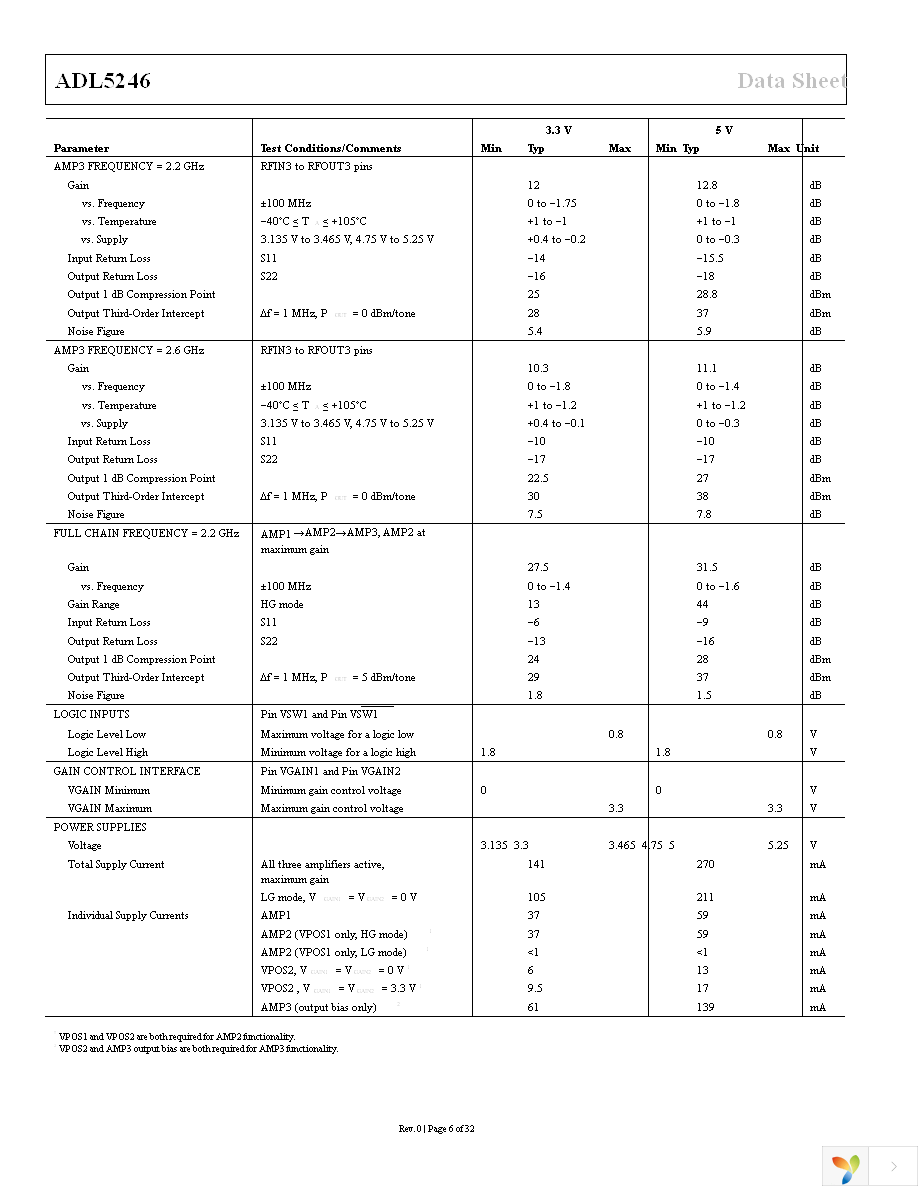 ADL5246ACPZN-R7 Page 6