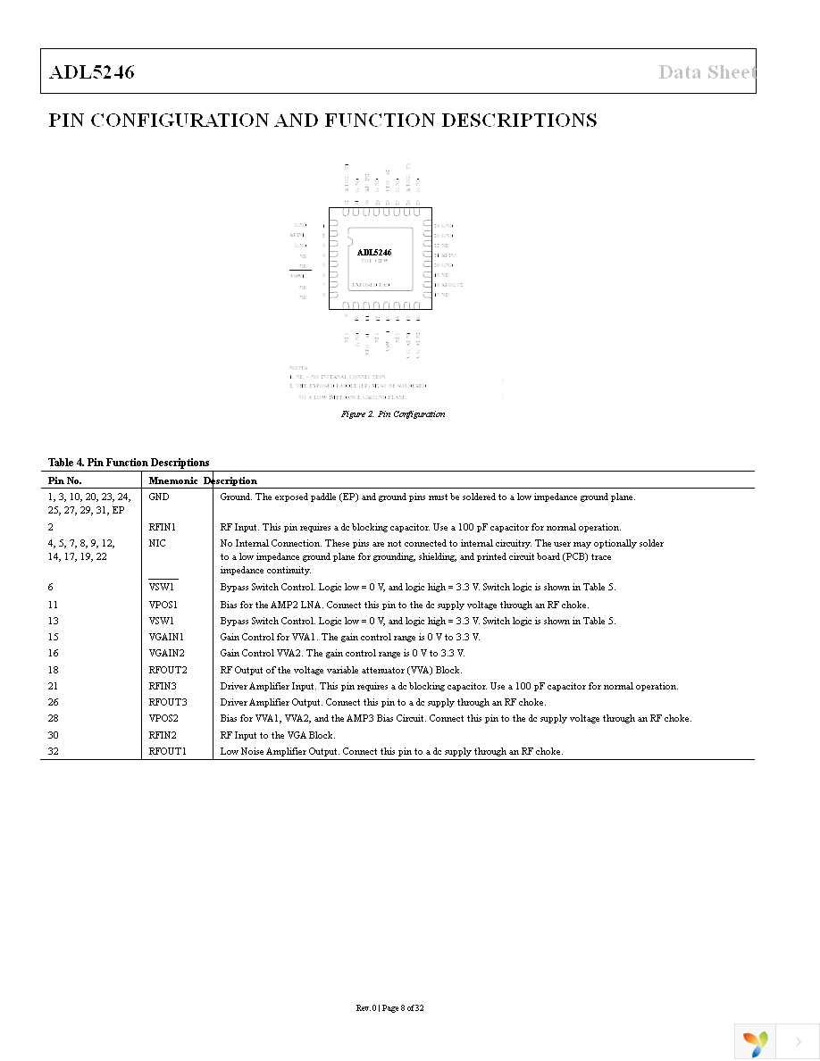 ADL5246ACPZN-R7 Page 8