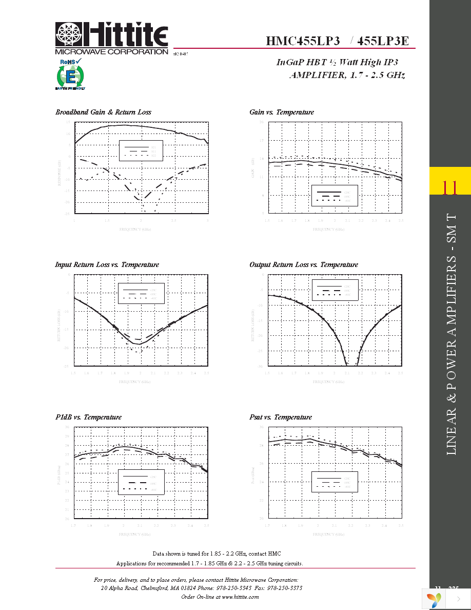 HMC455LP3E Page 4