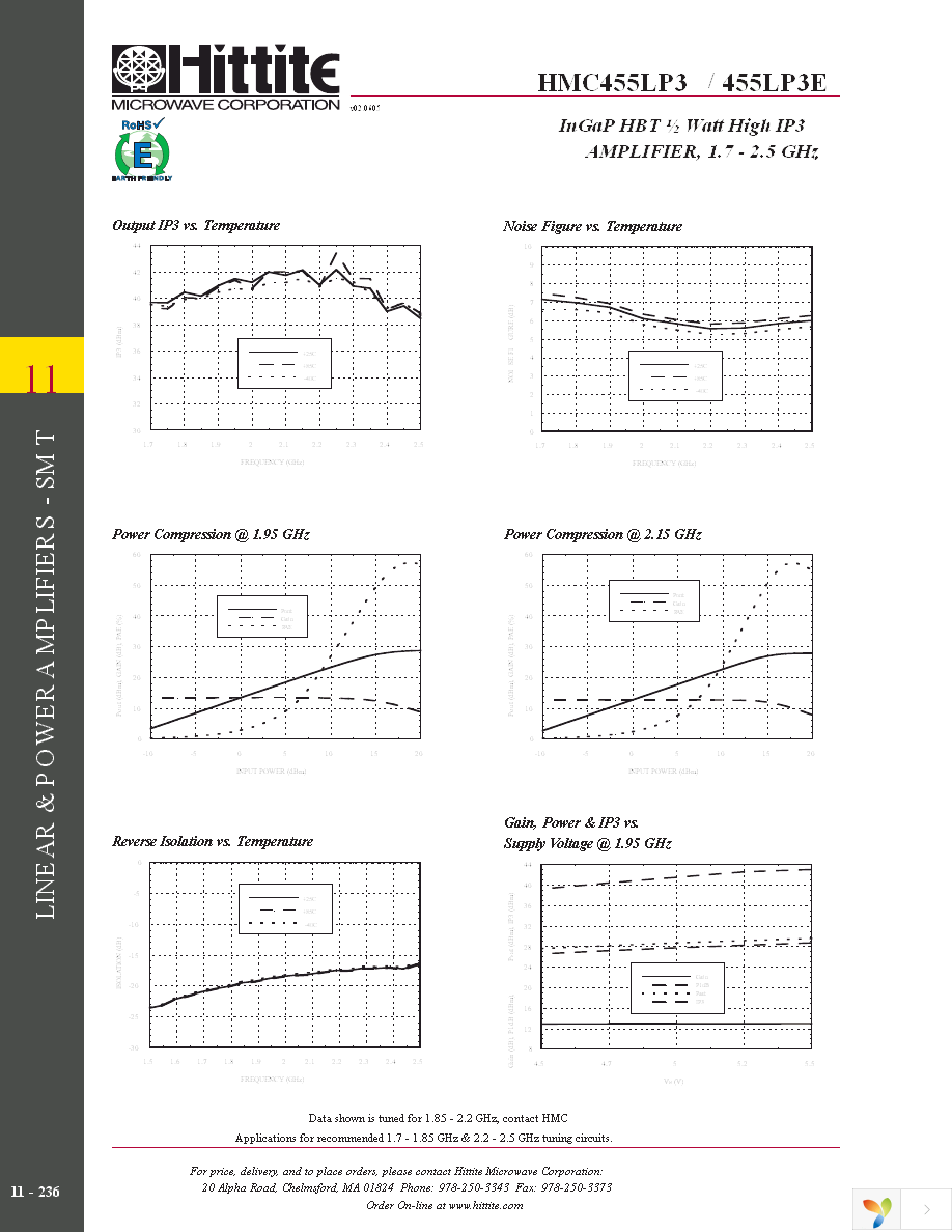 HMC455LP3E Page 5