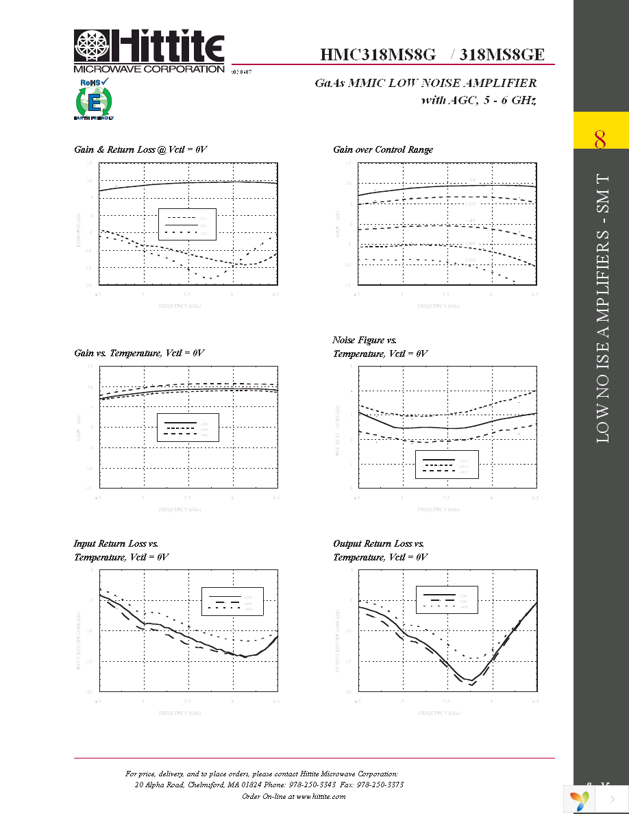 HMC318MS8GE Page 4