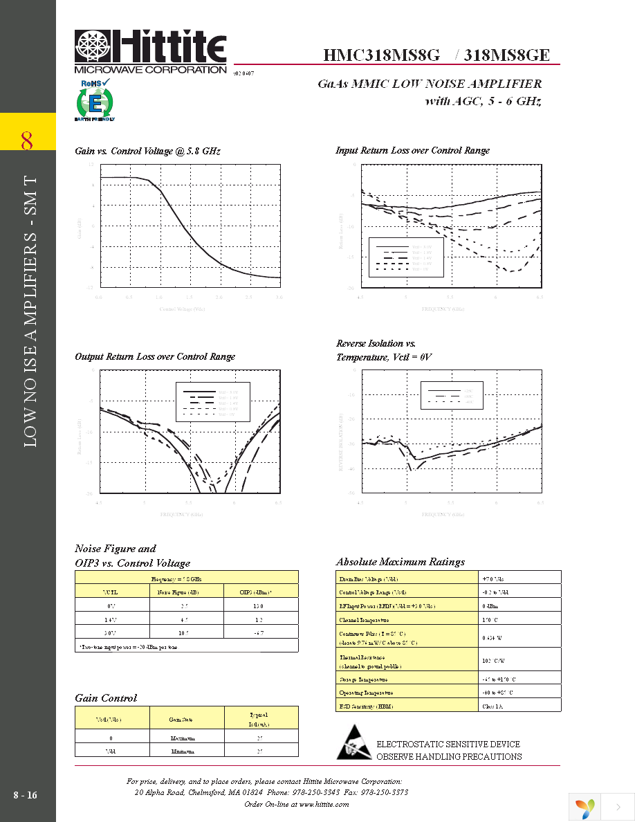 HMC318MS8GE Page 5