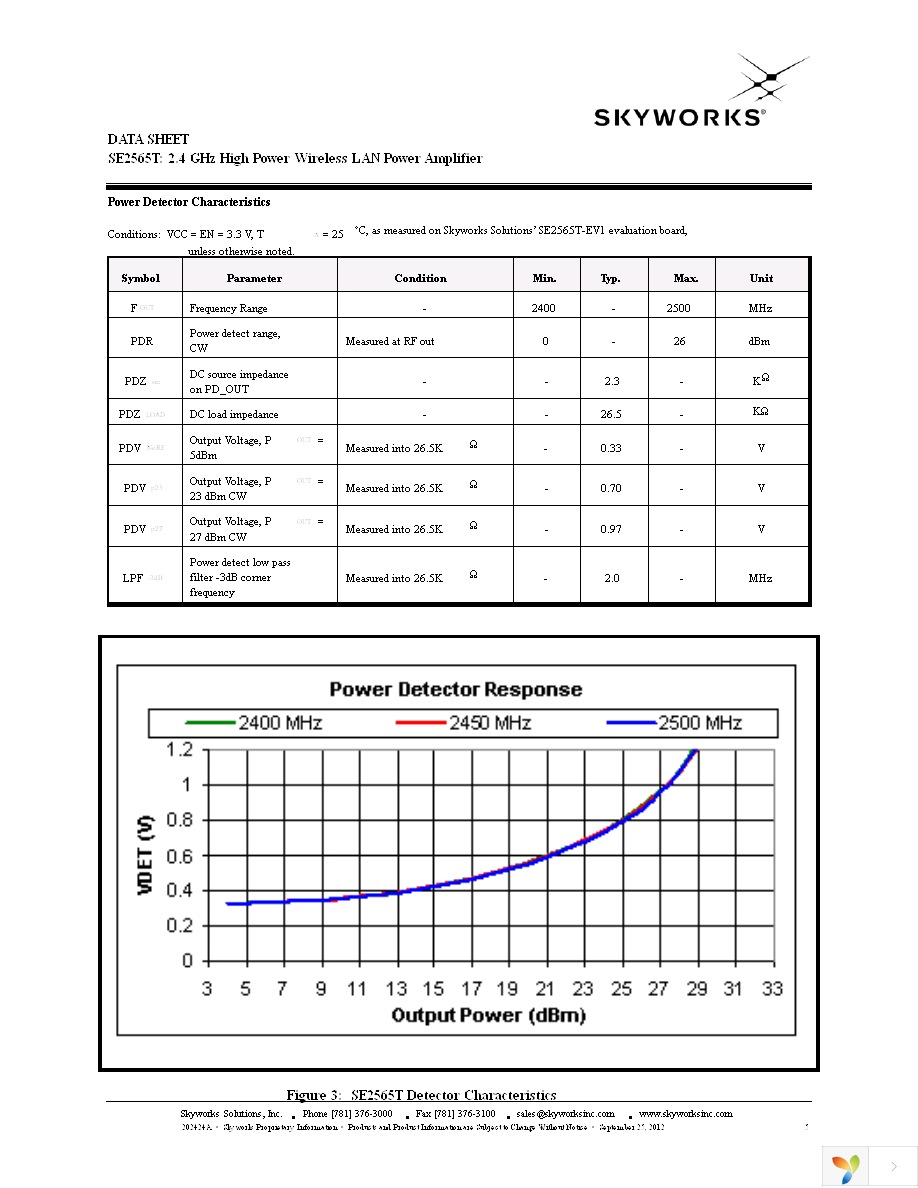 SE2565T-R Page 5