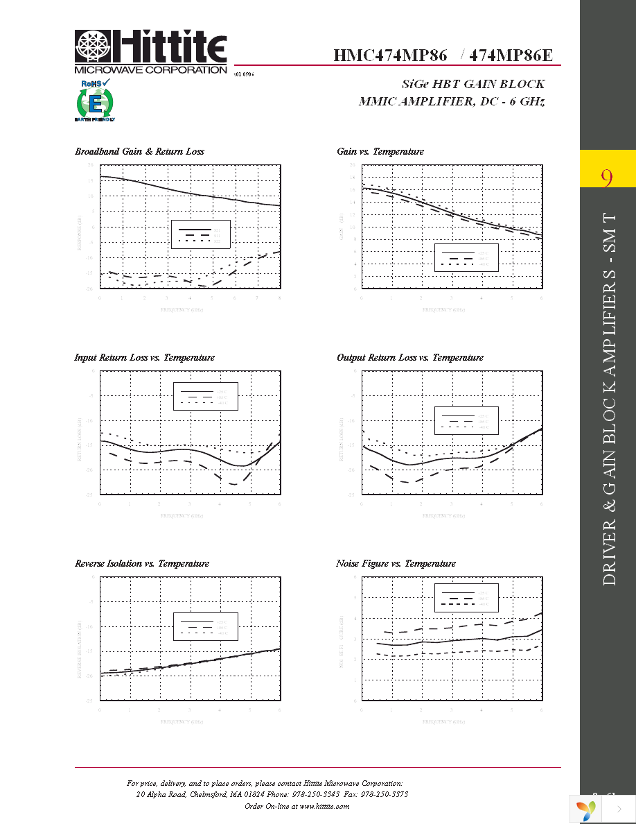 HMC474MP86E Page 4