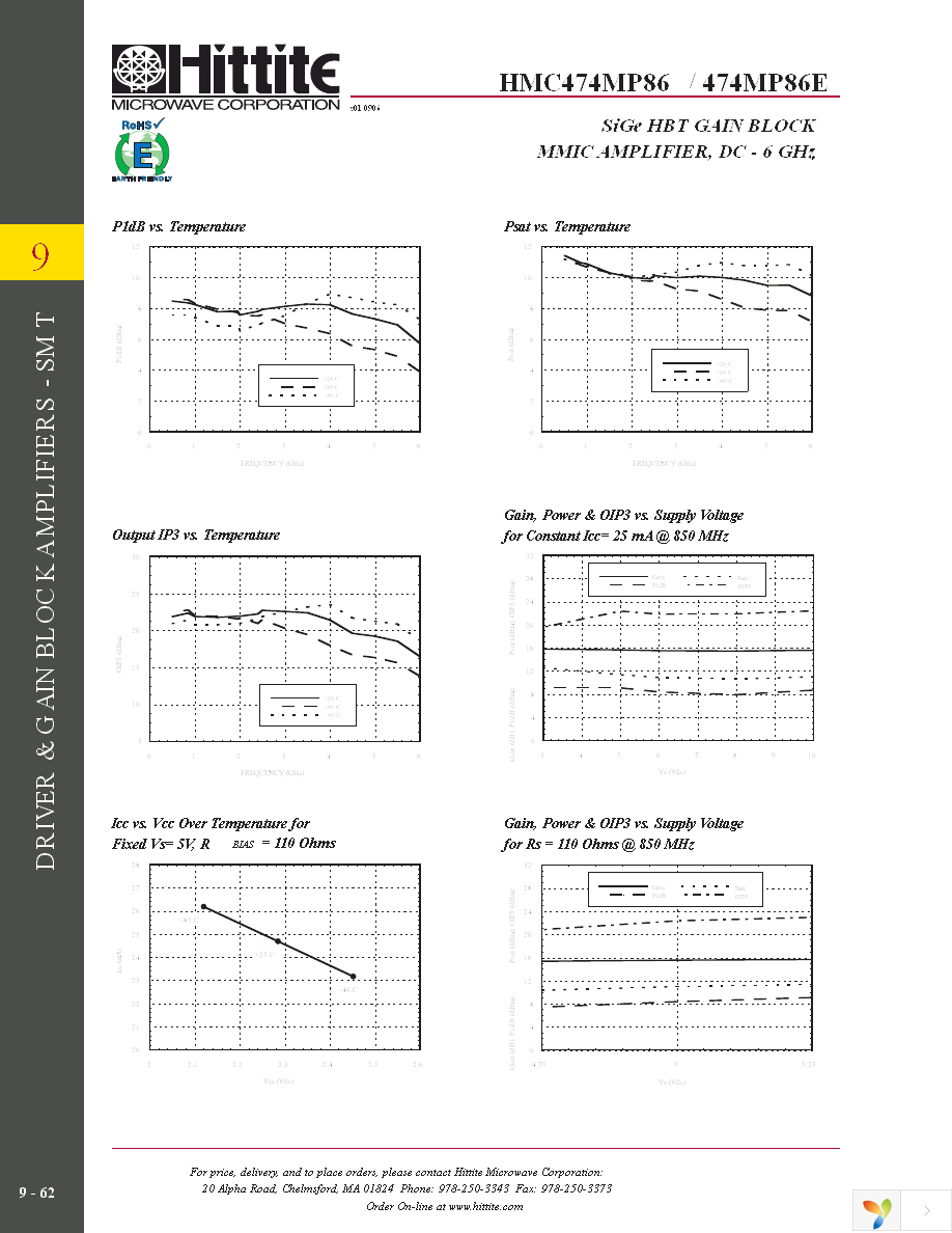 HMC474MP86E Page 5