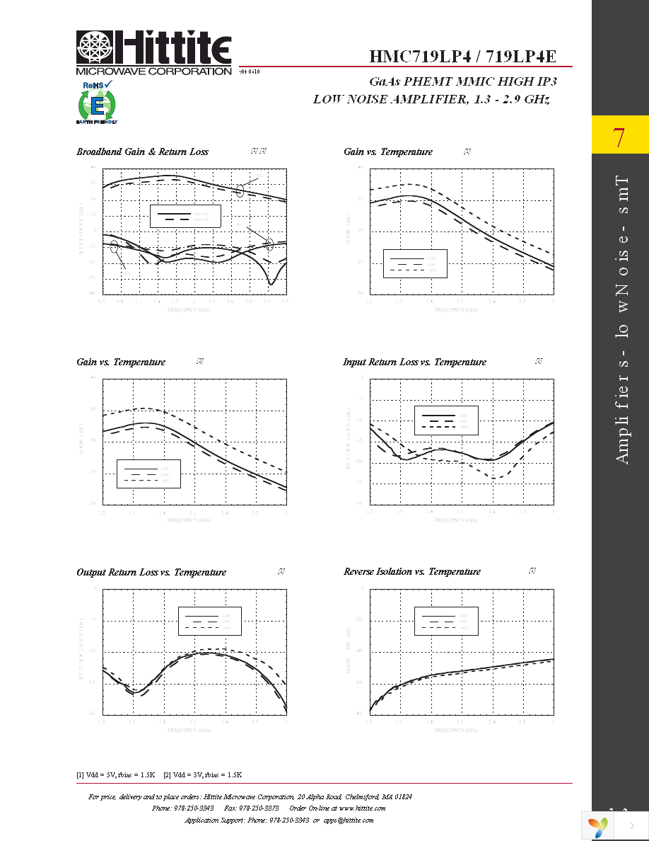 HMC719LP4E Page 4