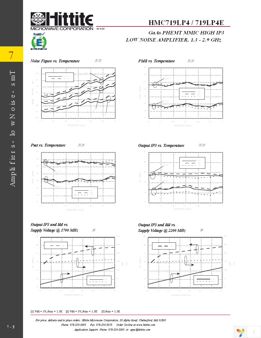 HMC719LP4E Page 5