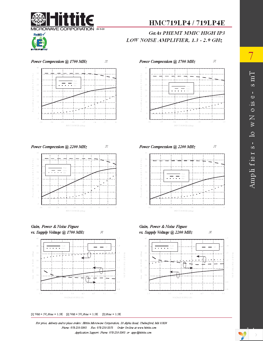 HMC719LP4E Page 6