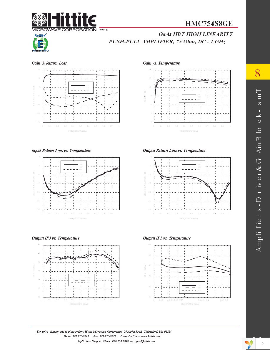 HMC754S8GETR Page 4