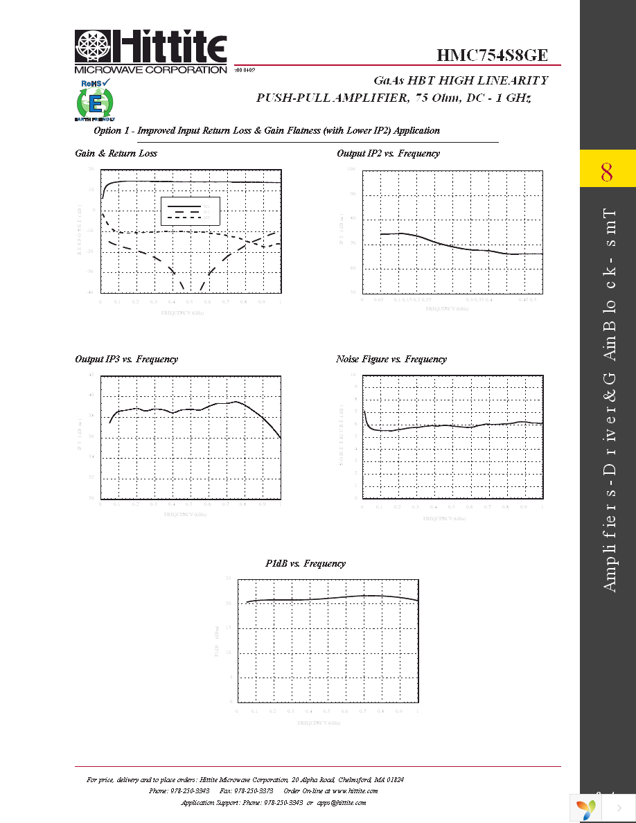 HMC754S8GETR Page 6