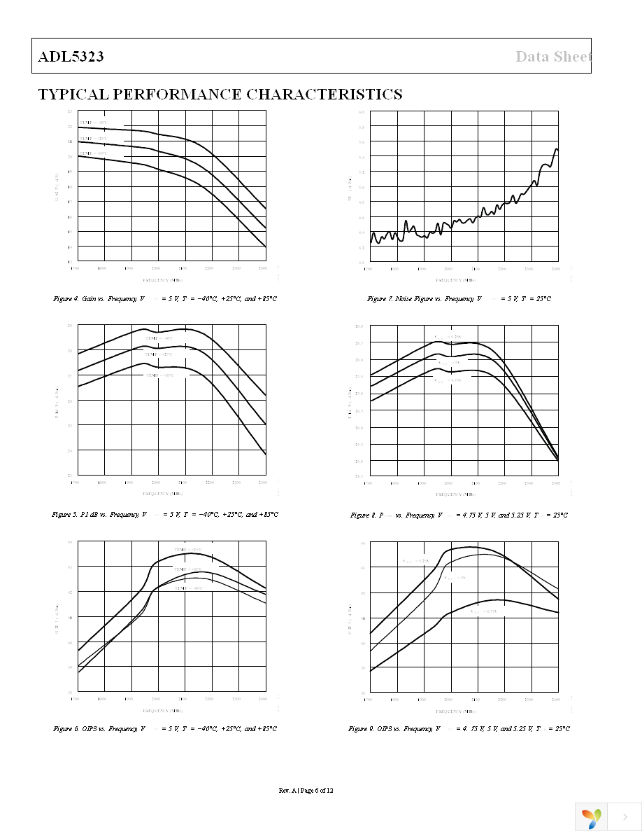 ADL5323ACPZ-R7 Page 6