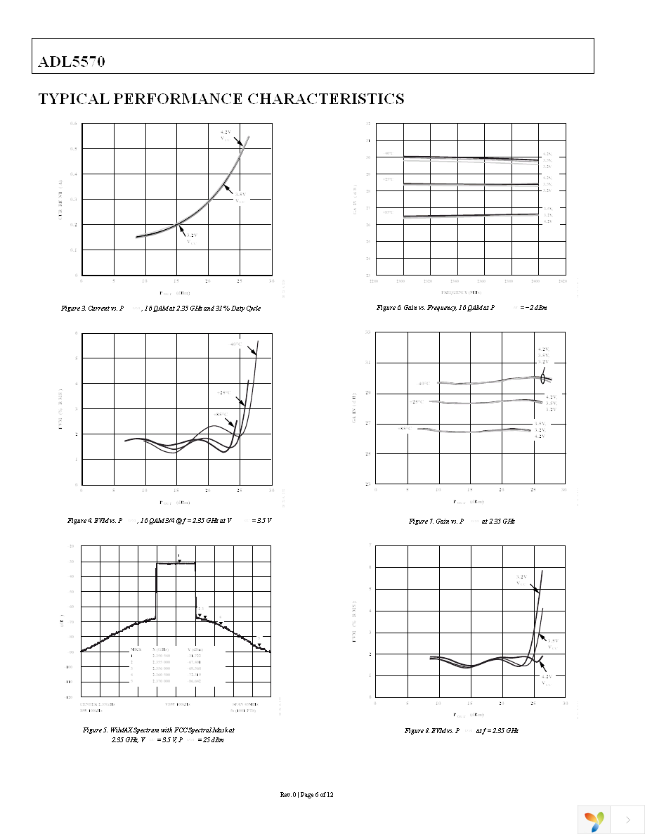 ADL5570ACPZ-R7 Page 6