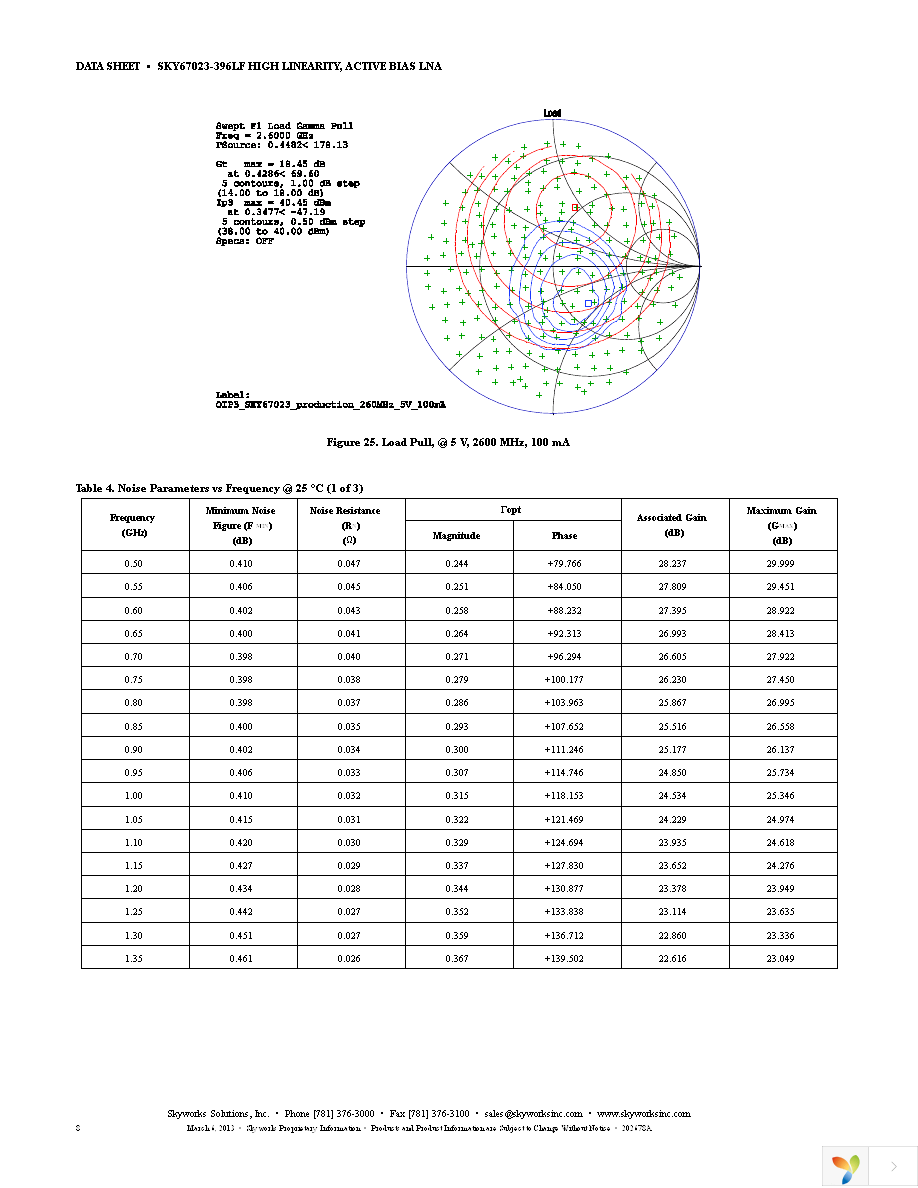 SKY67023-396LF Page 8