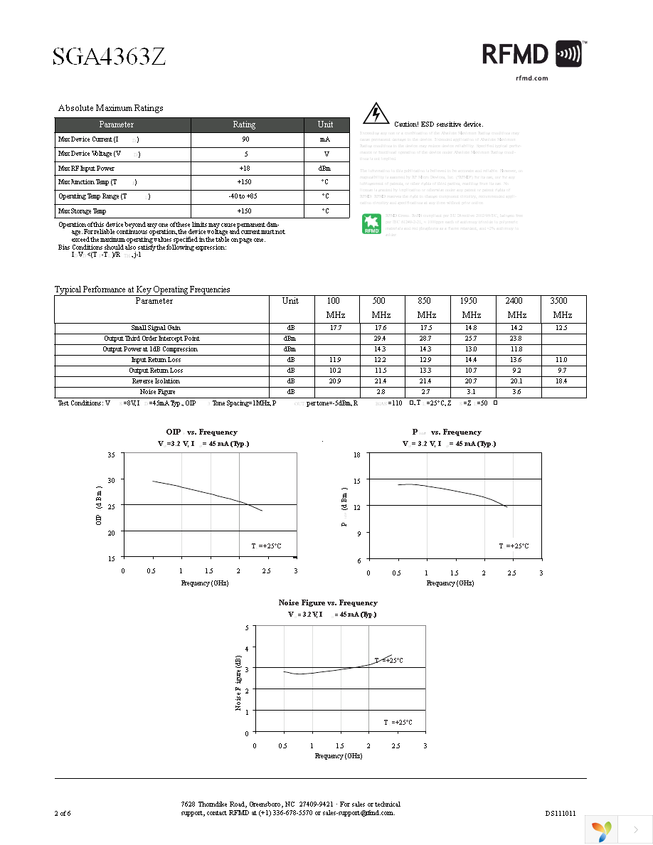 SGA-4363Z Page 2