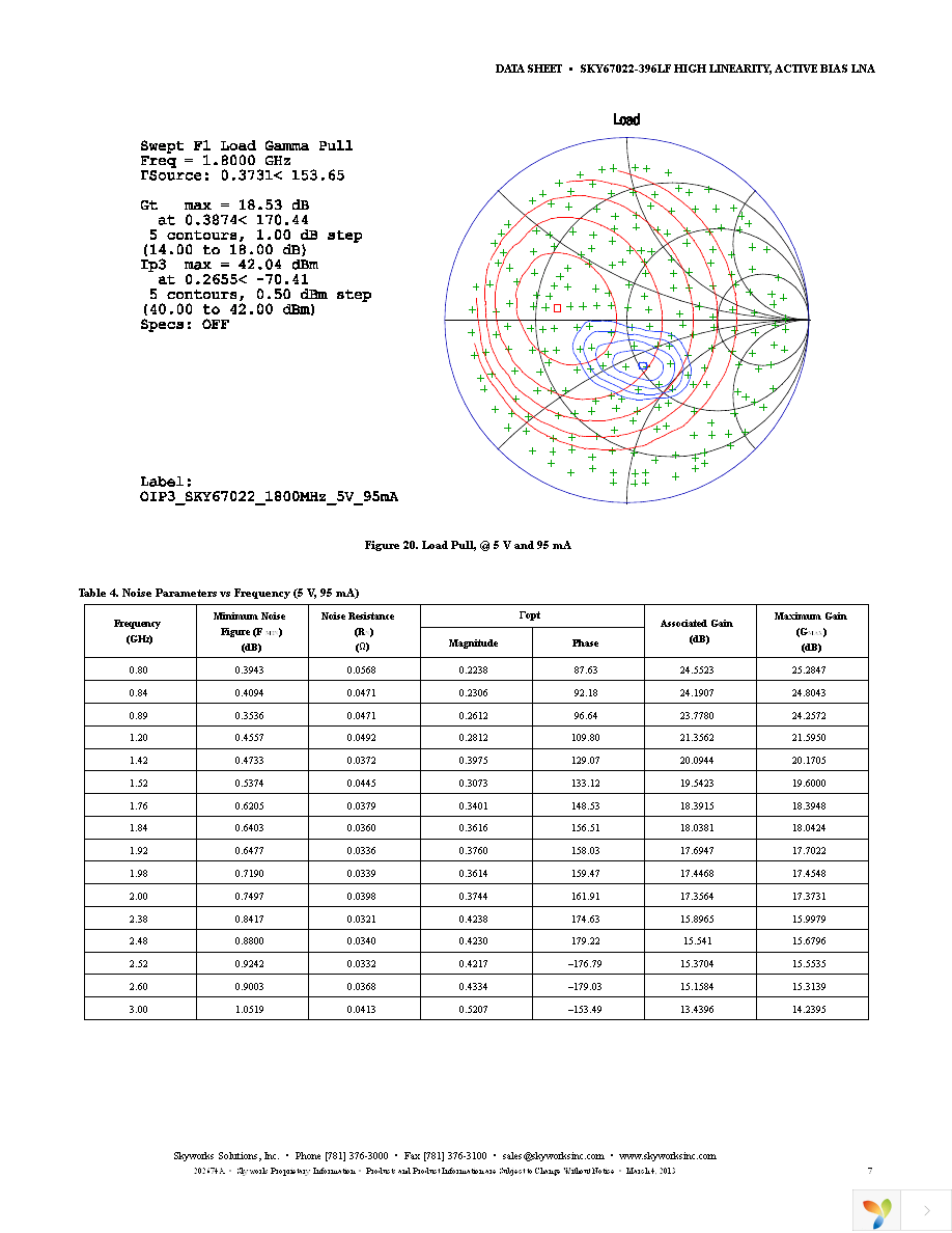 SKY67022-396LF Page 7