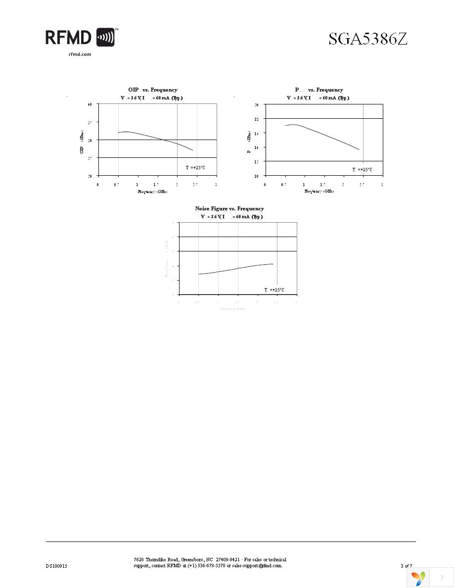 SGA-5386Z Page 3