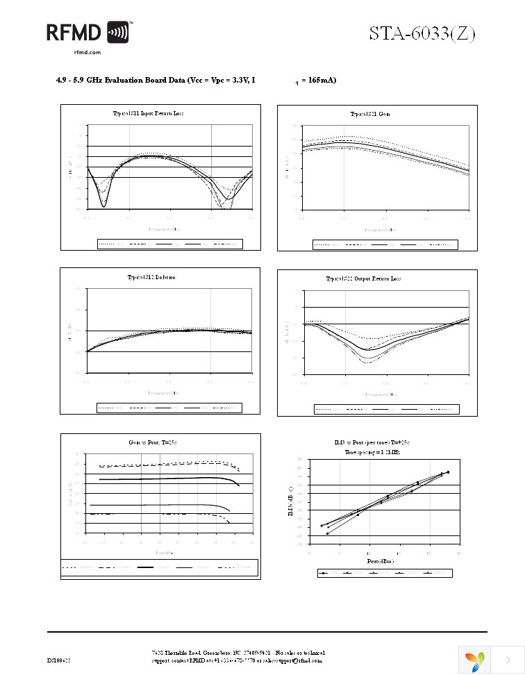 STA-6033Z Page 3