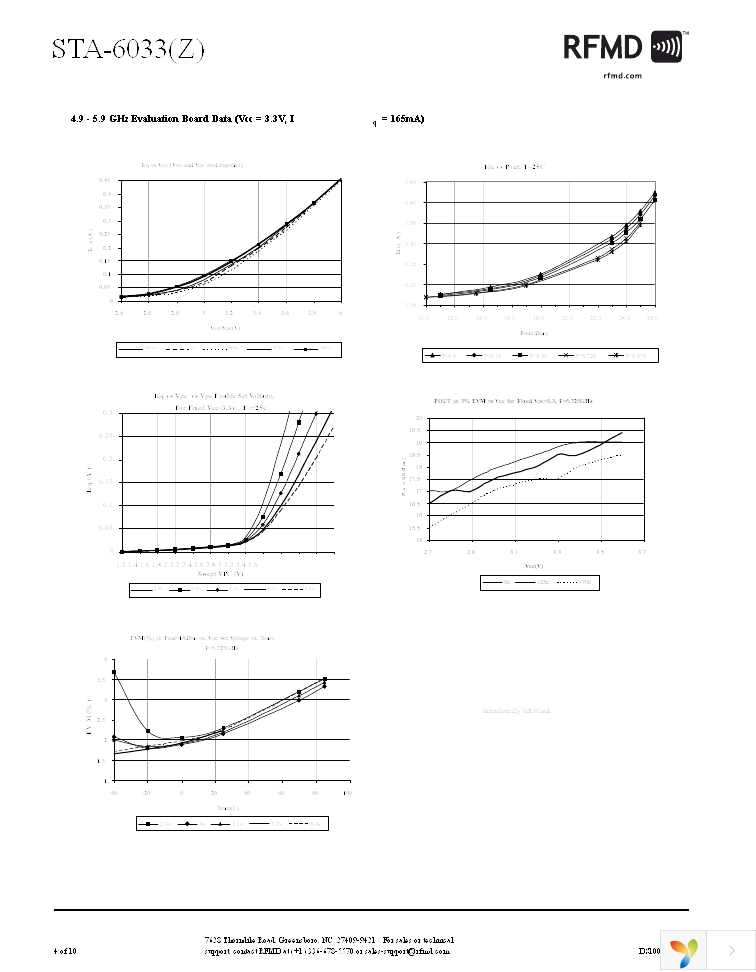 STA-6033Z Page 4