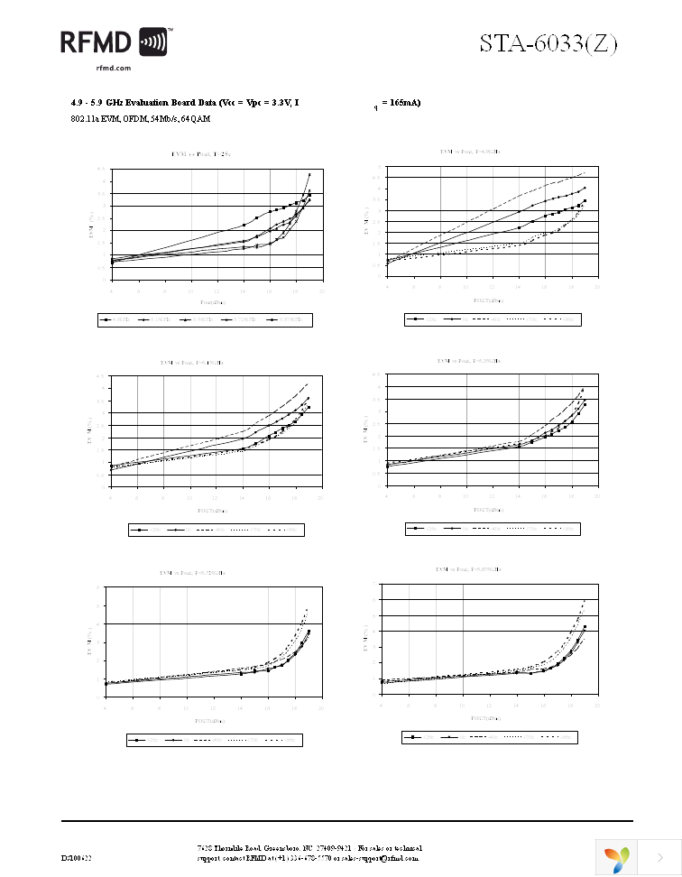 STA-6033Z Page 5