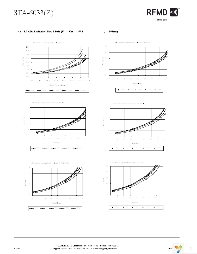 STA-6033Z Page 6