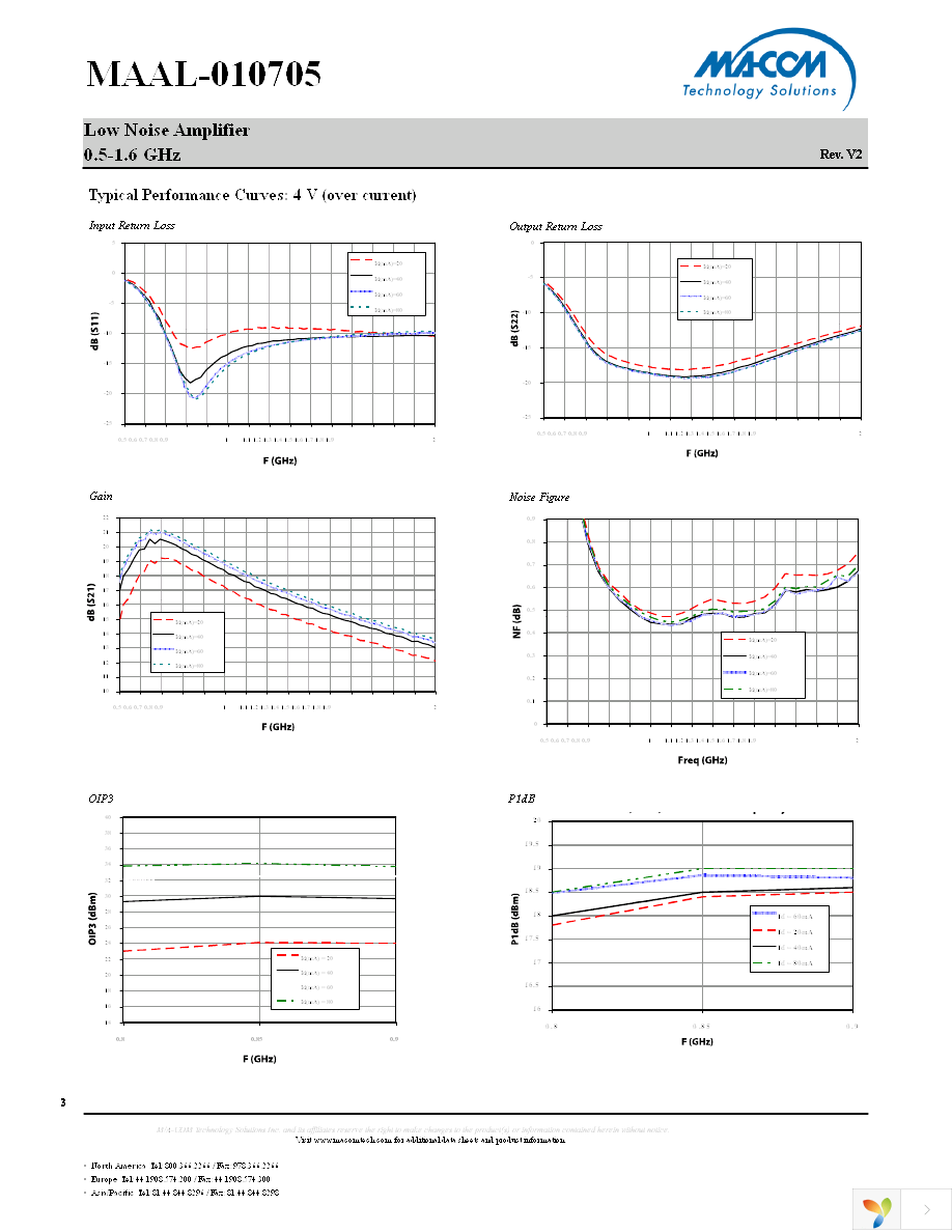 MAAL-010705-TR3000 Page 3