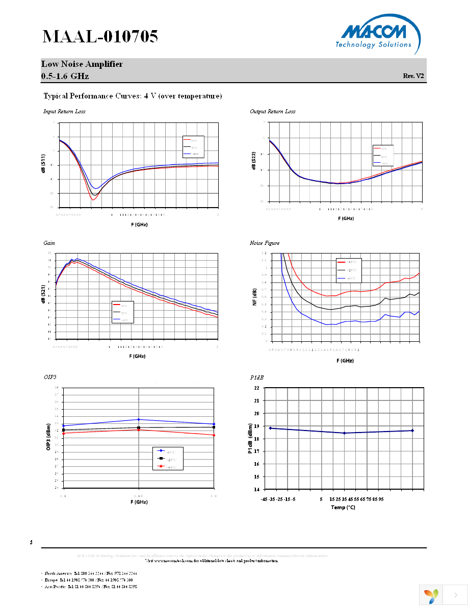 MAAL-010705-TR3000 Page 5