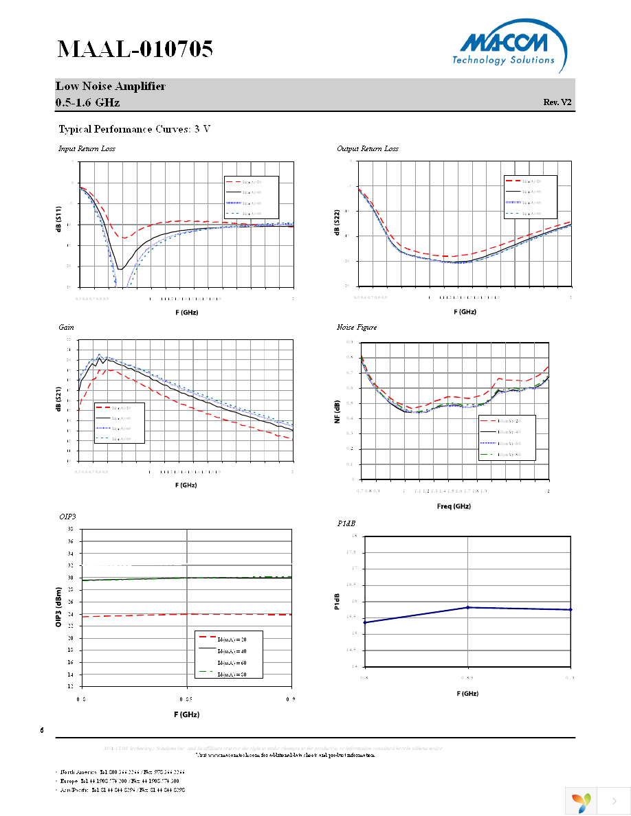 MAAL-010705-TR3000 Page 6