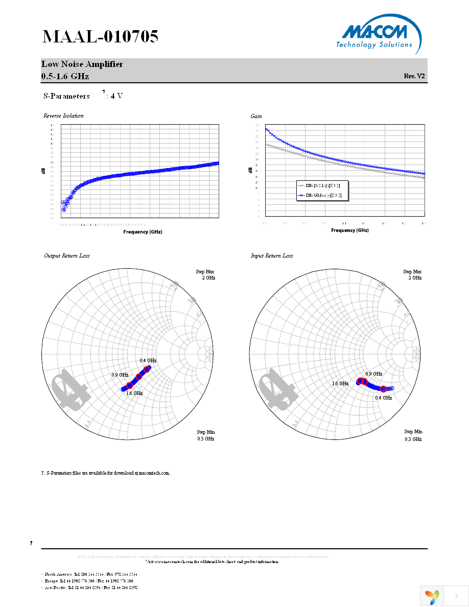 MAAL-010705-TR3000 Page 7