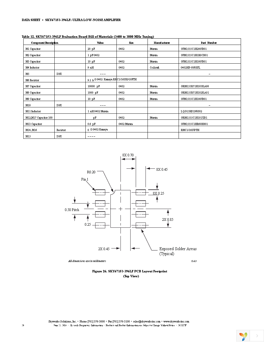 SKY67153-396LF Page 20