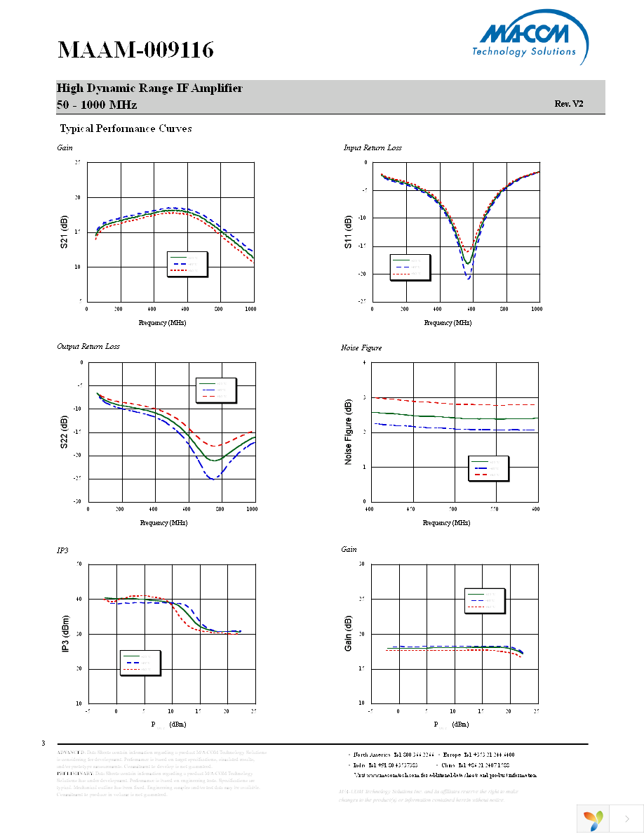 MAAM-009116-TR3000 Page 3