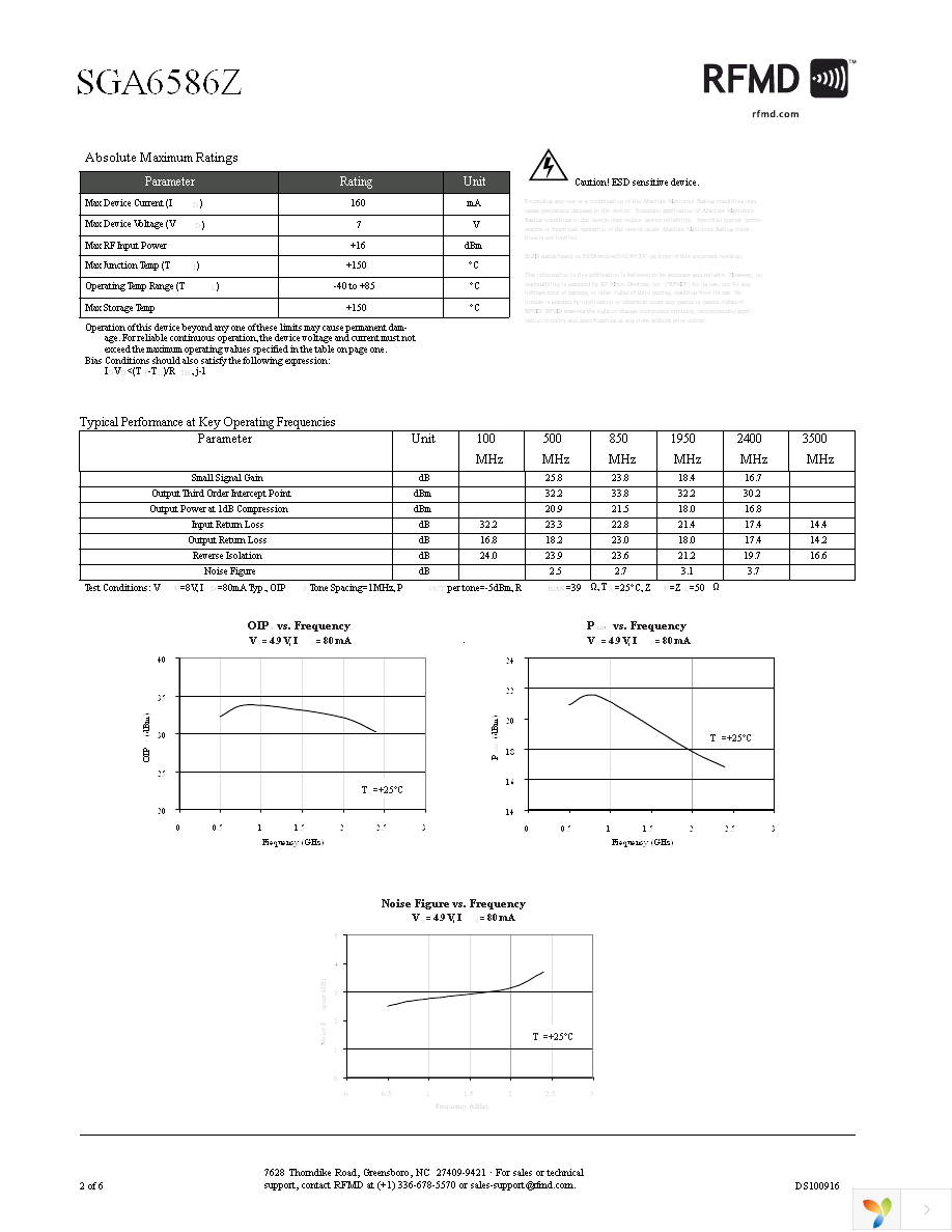 SGA-6586Z Page 2