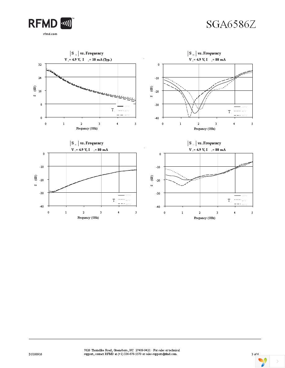 SGA-6586Z Page 3