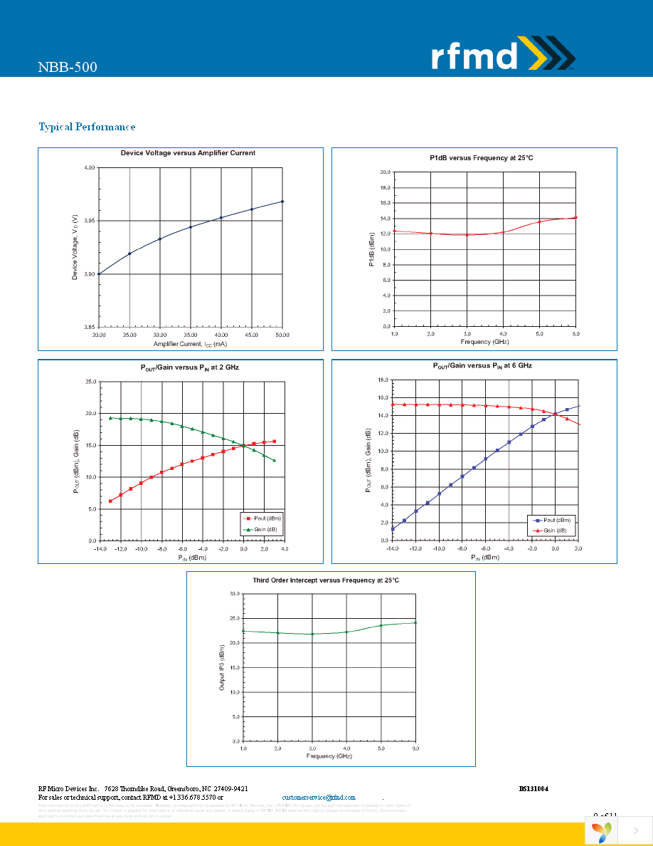 NBB-500-T1 Page 9