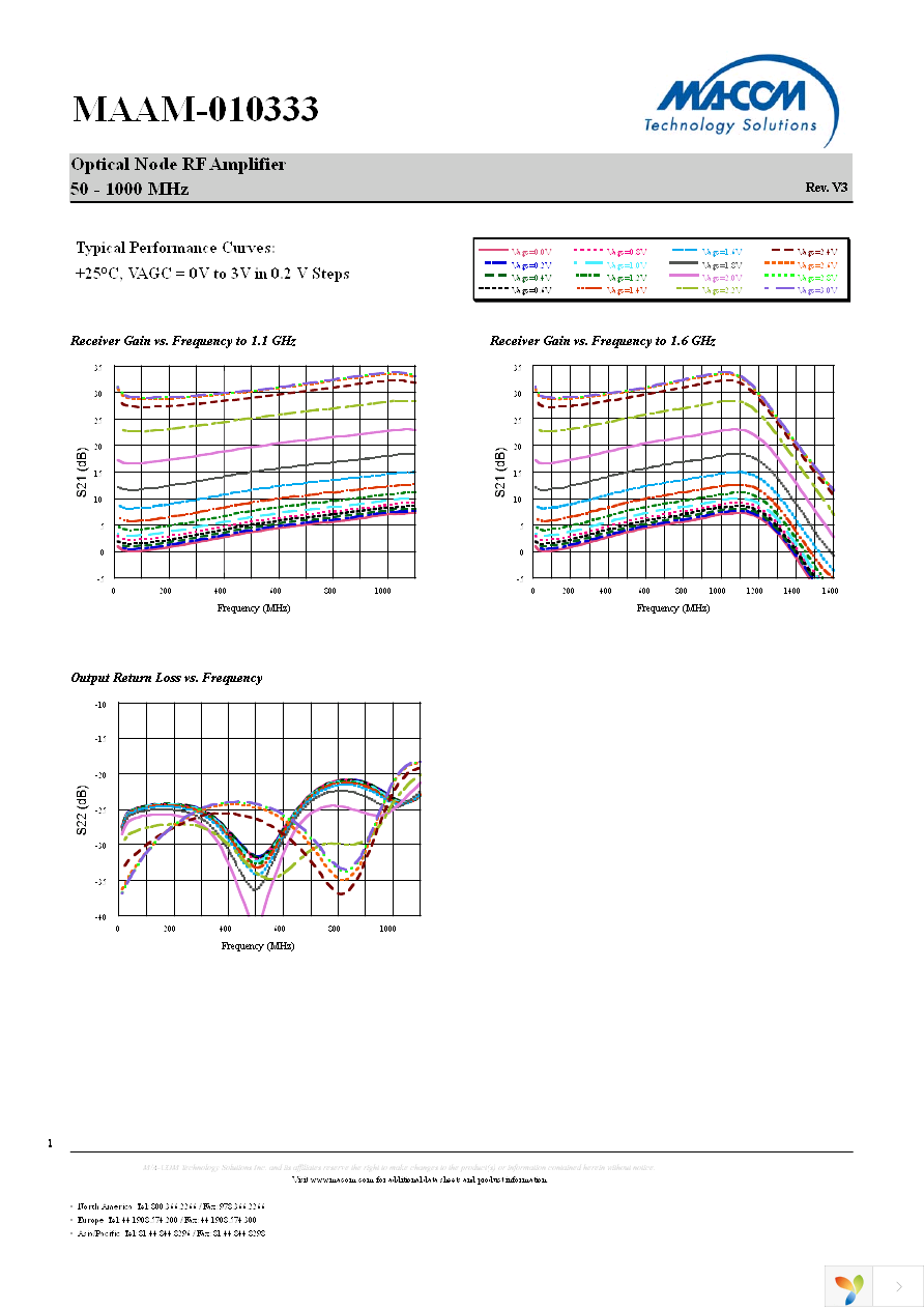 MAAM-010333-TR1000 Page 5