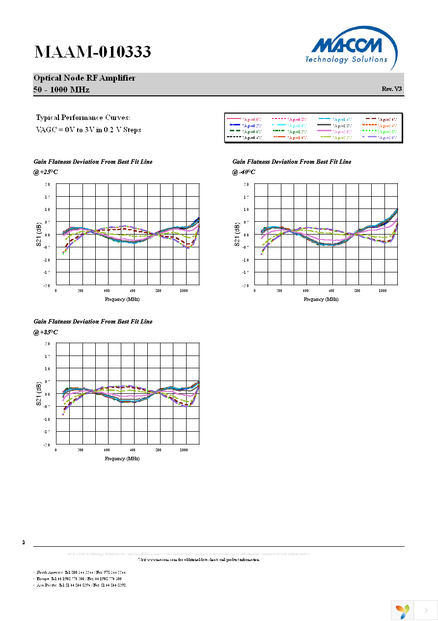 MAAM-010333-TR1000 Page 6