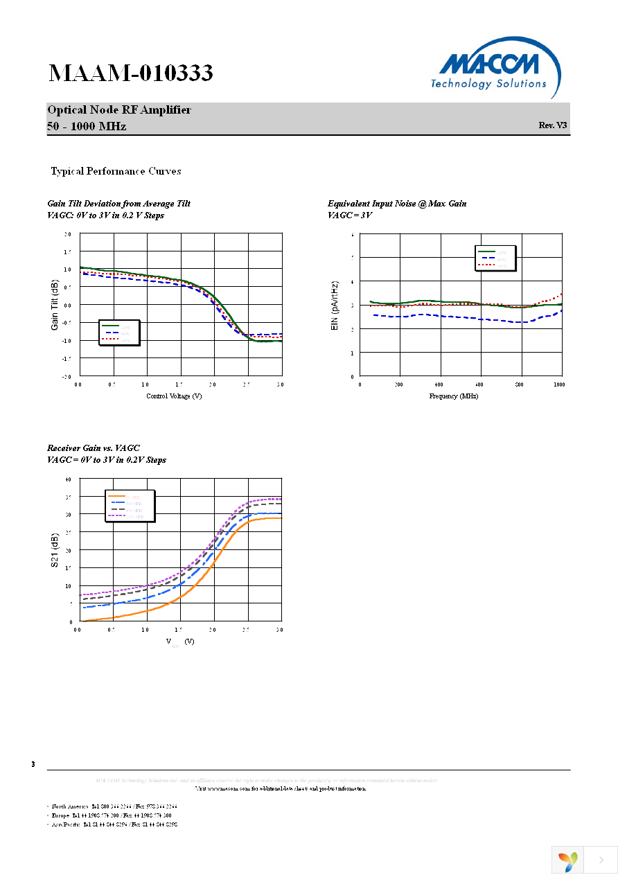 MAAM-010333-TR1000 Page 7