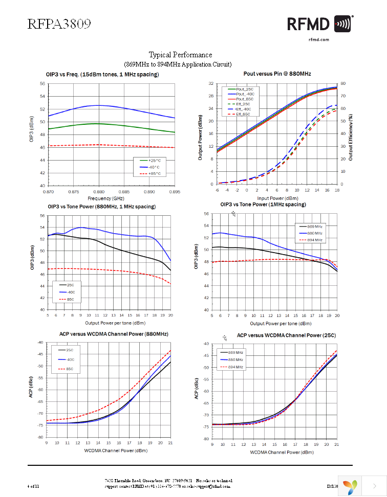 RFPA3809TR13 Page 4